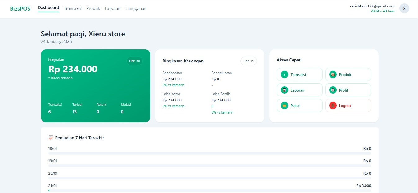 Dashboard penjualan BizsPOS